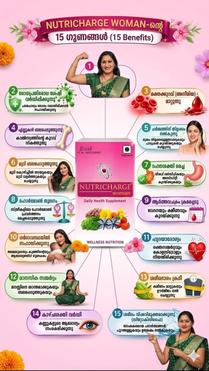 Nutricharge Woman — 15 Benefits product brochure